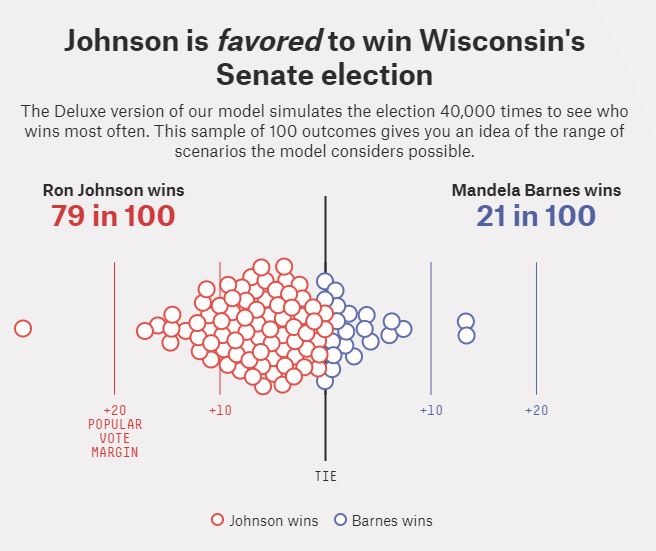 Matt Smith on Twitter "4 days to go.. the latest FiveThirtyEight