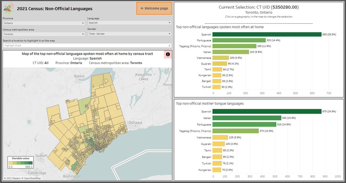 cdp_data's tweet photo. 🈴Non-Official Languages #Tableau Dashboard
@StatCan_eng's #2021CensusProfile #data
✅non-official #languages
✅Interactive #map
✅Top non-official languages spoken in a selected #census_tract CT
#Cultural_identity #Demographics #chart #CDP_members

👉https://t.co/QF5znCOkSx https://t.co/NneZnLoet0
