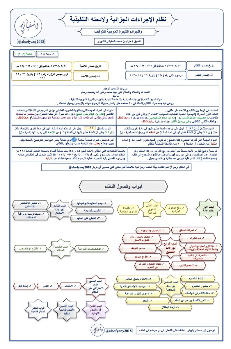 Law_arts's tweet photo. •بعض الأنظمة بص��رة مبسطة لسهولة التصفح:⬇️

نظام الاثبات 
https://t.co/dnVc22ERH6
نظام الإجراءات الجزائية ولائحته 
https://t.co/2cAA6M9lMW
نظام الأحوال الشخصية 
https://t.co/APT9iReR8R
نظام الشركات ١٤٤٣
https://t.co/CHSazDox5Y
تبسيط لنظام التكاليف القضائية
https://t.co/aRyi5HwCUP https://t.co/L5iEvzZUw1