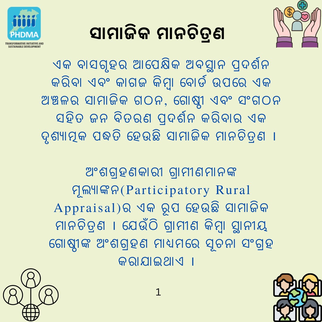 PhdmaO's tweet photo. ସାମାଜିକ ମାନଚିତ୍ରଣ/#SocialMapping is a visual process of making a map of locations of households, different people in an area along with resources and institutions available in the locality.
ସାମାଜିକ ମାନଚିତ୍ରଣ ବା Social mappingକୁ ଓଡିଆରେ ବୁଝାଇବାକୁ ଆମର ଏକ ପ୍ରୟାଶ | https://t.co/03SLiIk95A