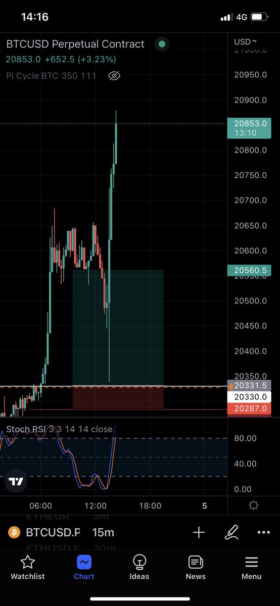 Wat een vieze frontrun <a href="/DoopieCash/">DoopieCash®</a>