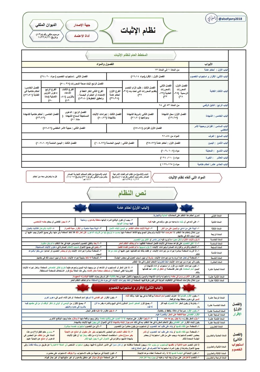 Law_arts's tweet photo. •بعض الأنظمة بص��رة مبسطة لسهولة التصفح:⬇️

نظام الاثبات 
https://t.co/dnVc22ERH6
نظام الإجراءات الجزائية ولائحته 
https://t.co/2cAA6M9lMW
نظام الأحوال الشخصية 
https://t.co/APT9iReR8R
نظام الشركات ١٤٤٣
https://t.co/CHSazDox5Y
تبسيط لنظام التكاليف القضائية
https://t.co/aRyi5HwCUP https://t.co/L5iEvzZUw1
