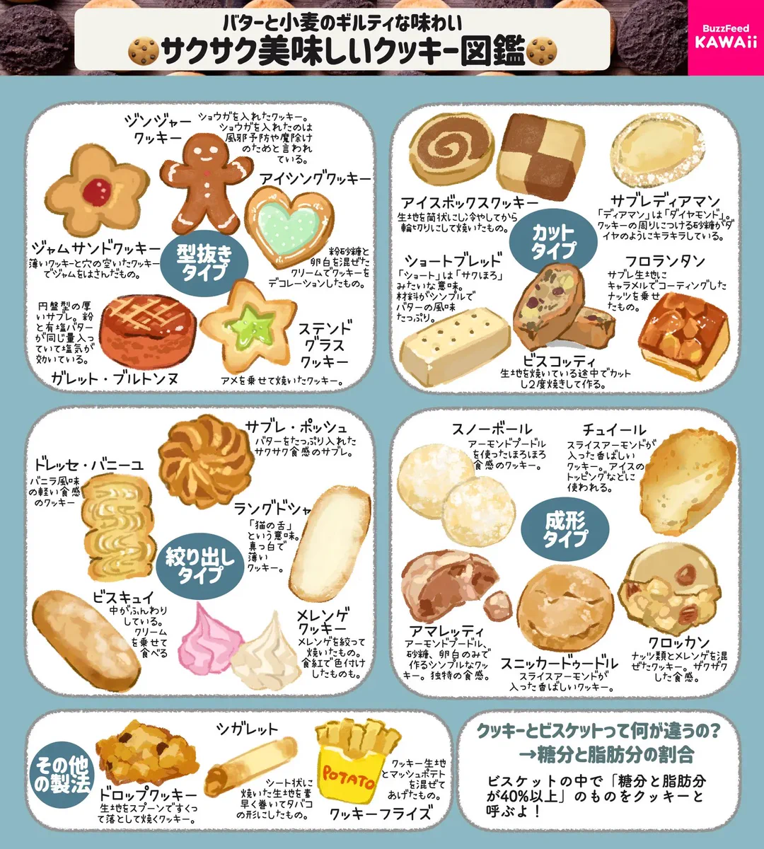 こんなにもいろいろな種類がある？！「クッキー」の名前やレシピのまとめ！