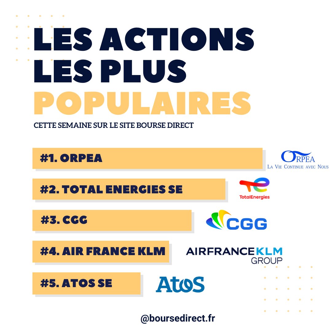 boursedirect's tweet photo. 📈 📉 [#TOPACTIONS] Découvrez les valeurs les plus consultées sur le site Bourse Direct entre le 31/10 et 04/11. 👇👇
#bourse #trading #invest
Cette information ne constitue pas un investissement financier. https://t.co/LGw5UZsoRb