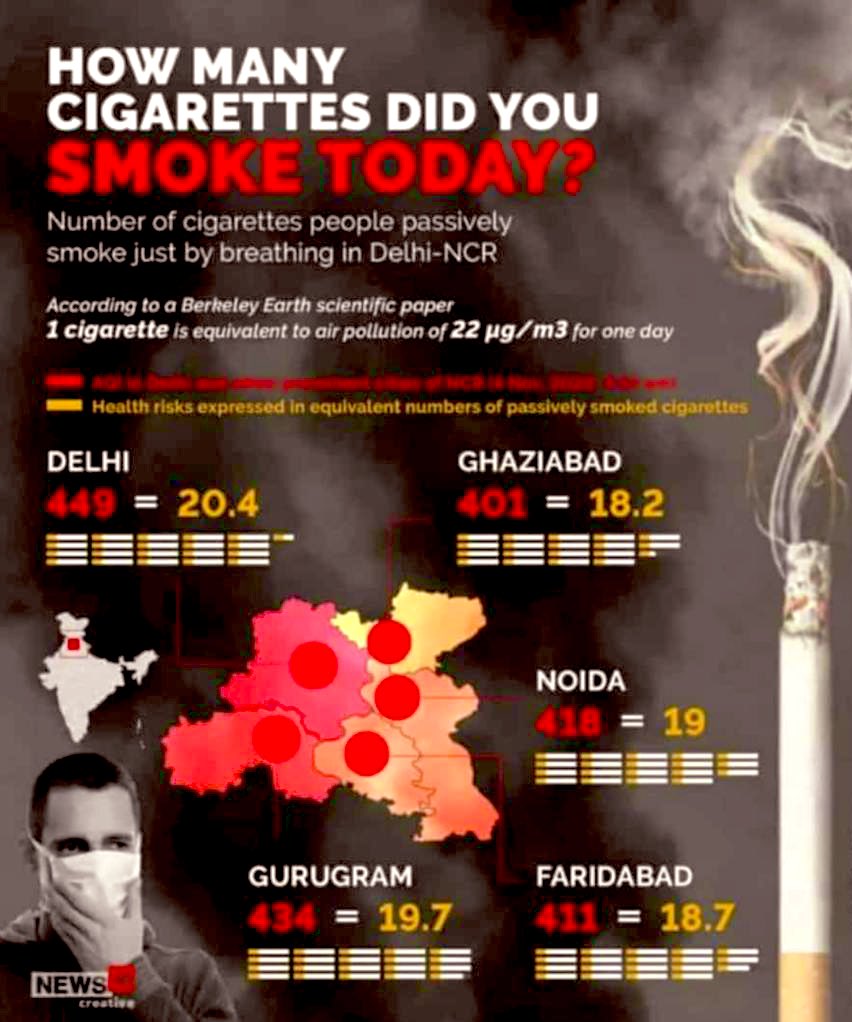 how many cigarettes in a day is too much How Many cigarettes did you smoke today ? #cigarette #smoker #smoke # cigarette #bidi #smoke #lung #lungcancer #lungs #lungtest