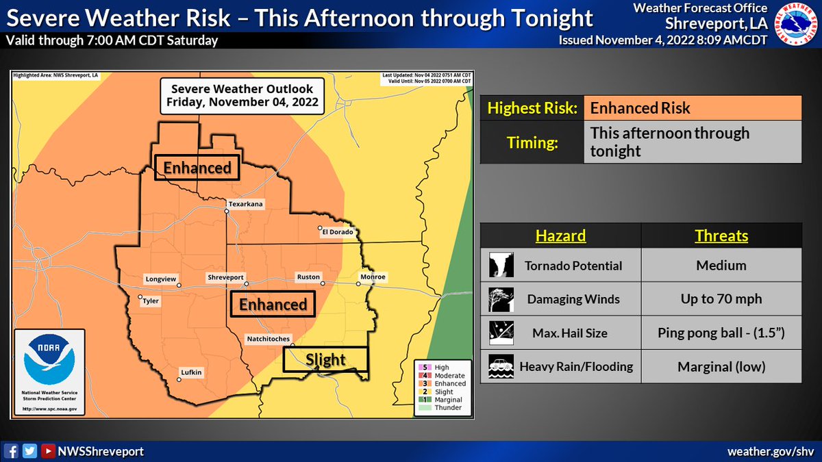 NWS Shreveport tweet media