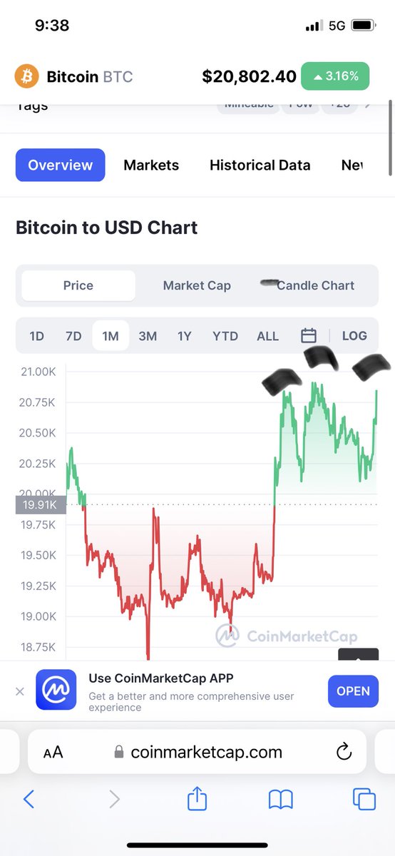 CymanJesse's tweet photo. Be careful possible Head N Shoulders forming in BTC on 1 Month. https://t.co/QbT8uAUurD