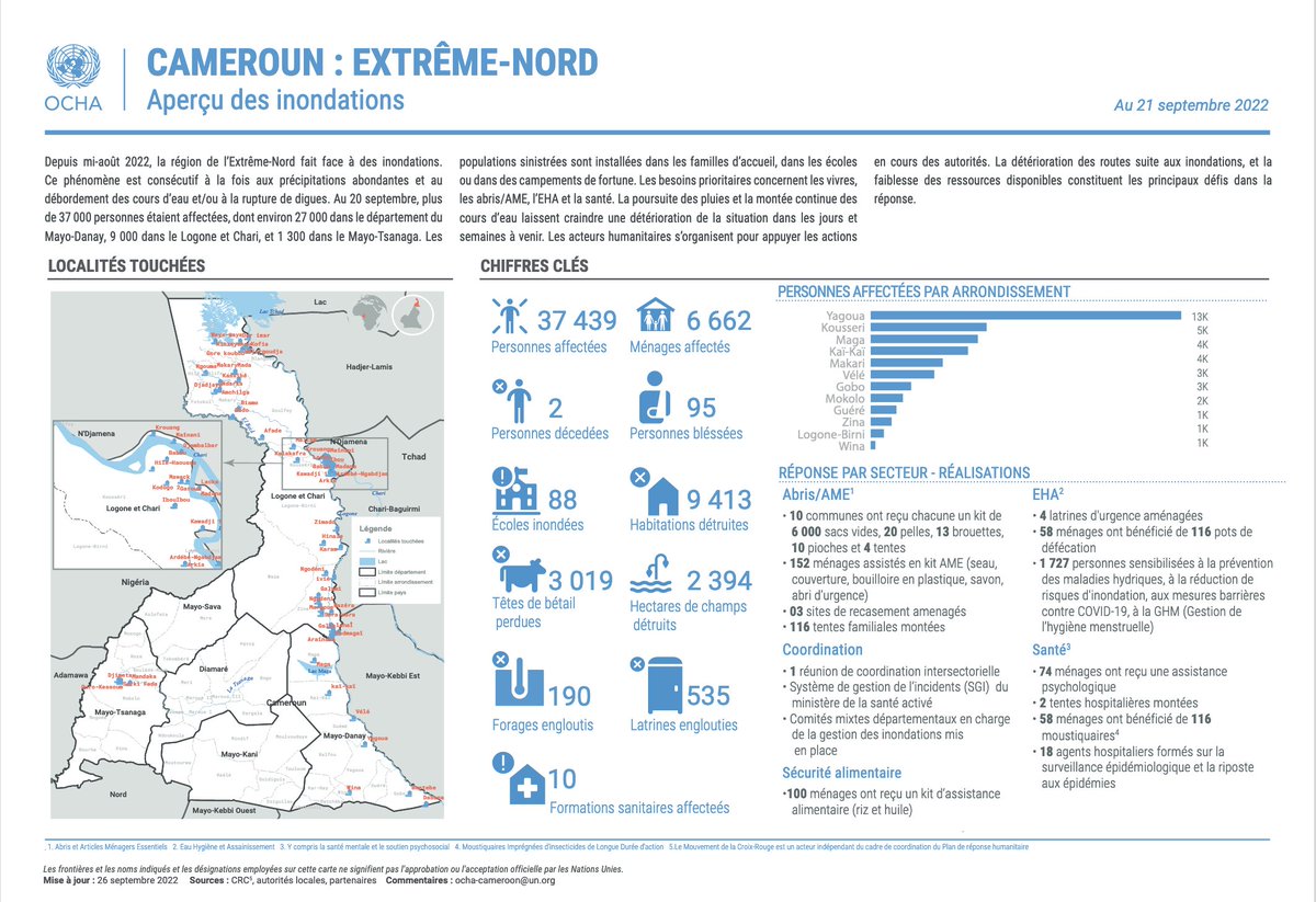 aristidemabatto's tweet photo. Les associations #AlainLoritzVouka, #ShineKaéle, #HappyWomanAlways, #LaPerche organisent une collecte de dons pour les sinistrés des inondations à l'Extrême-Nord depuis mai 2022.

Saviez-vous que @PrincessSarahZR était sur place ?

https://t.co/x229PAlson

#Solidarité237 https://t.co/GvdrgirA4G