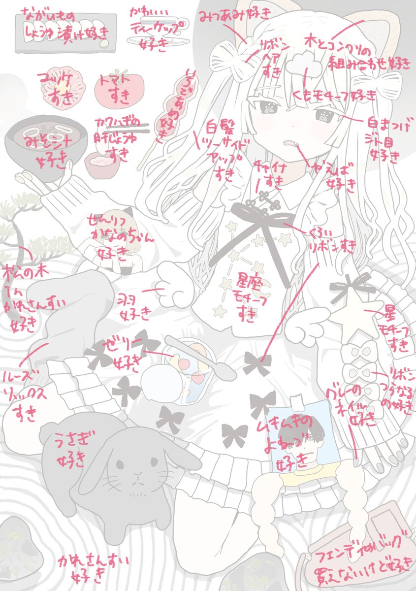 skebで「好きなもの描いてください」と言われたので… 