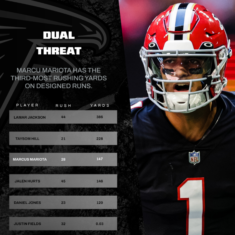 AtlantaFalcons's tweet photo. The Falcons are the FIRST team in NFL history to have FOUR players with 250+ rushing yards through the first eight games of the season