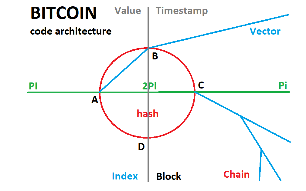 DJ_Averion's tweet image. #BALANCE of FAREWELL versus WARFARE 
on a FAIR PLAYED LEVEL, people paying hypes and supporting ongoing trendsetting in global achievement:

#Bitcoin versus #CrowdCoin 
A value between Pledge and Treatment on Access!