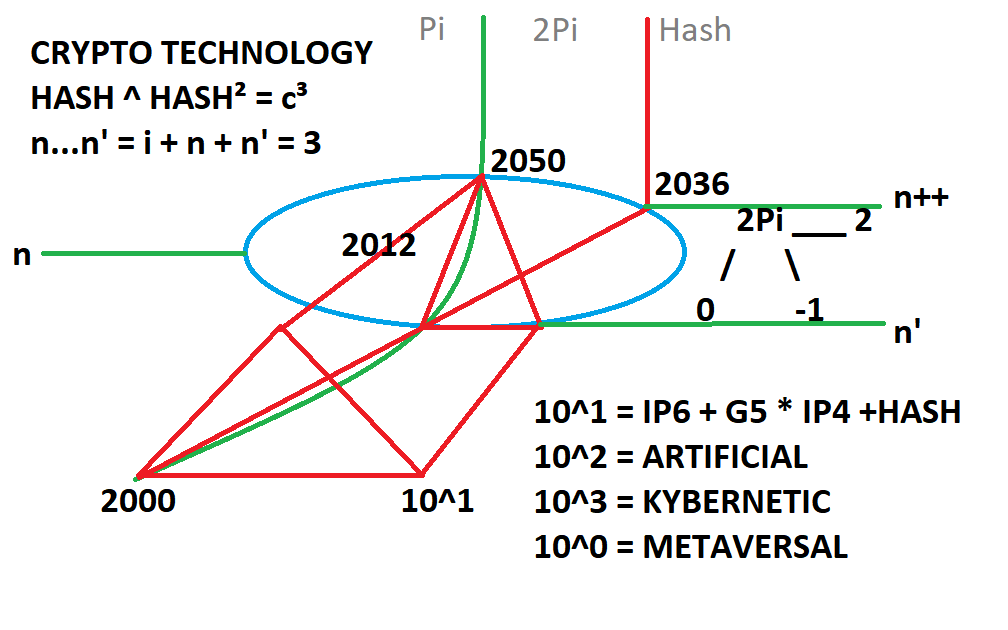 DJ_Averion's tweet image. #BALANCE of FAREWELL versus WARFARE 
on a FAIR PLAYED LEVEL, people paying hypes and supporting ongoing trendsetting in global achievement:

#Bitcoin versus #CrowdCoin 
A value between Pledge and Treatment on Access!