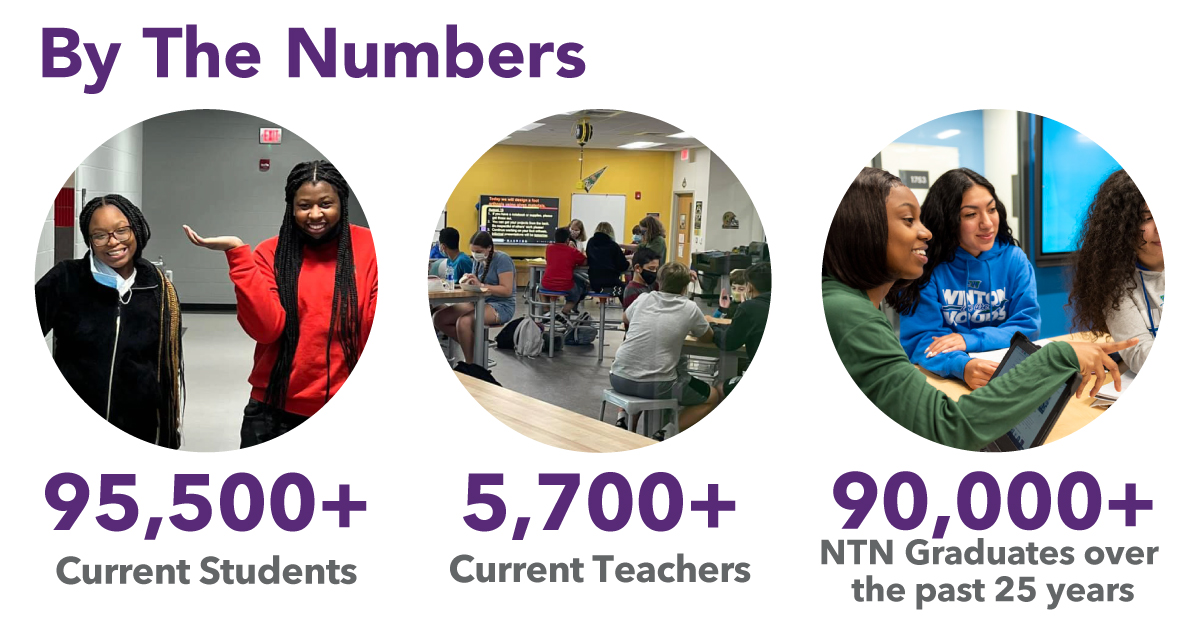 Read more about the incredible schools that are part of New Tech Network by downloading the 2022 NTN Impact Report today: newtechnetwork.org/2022-impact-re…