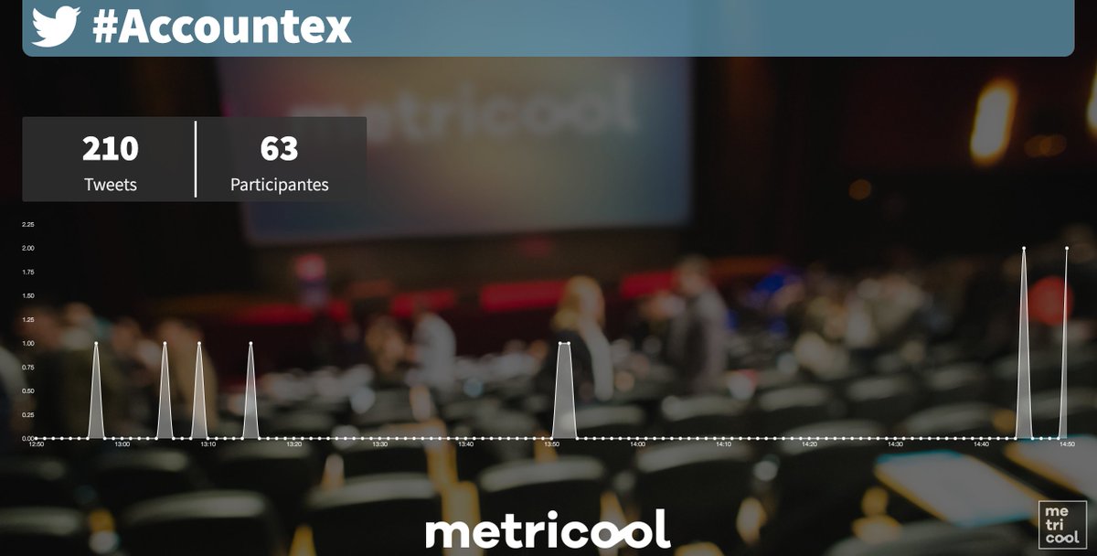 ¿Cuál es el TOP 12 de cuentas con más publicaciones en el #Accountex ...