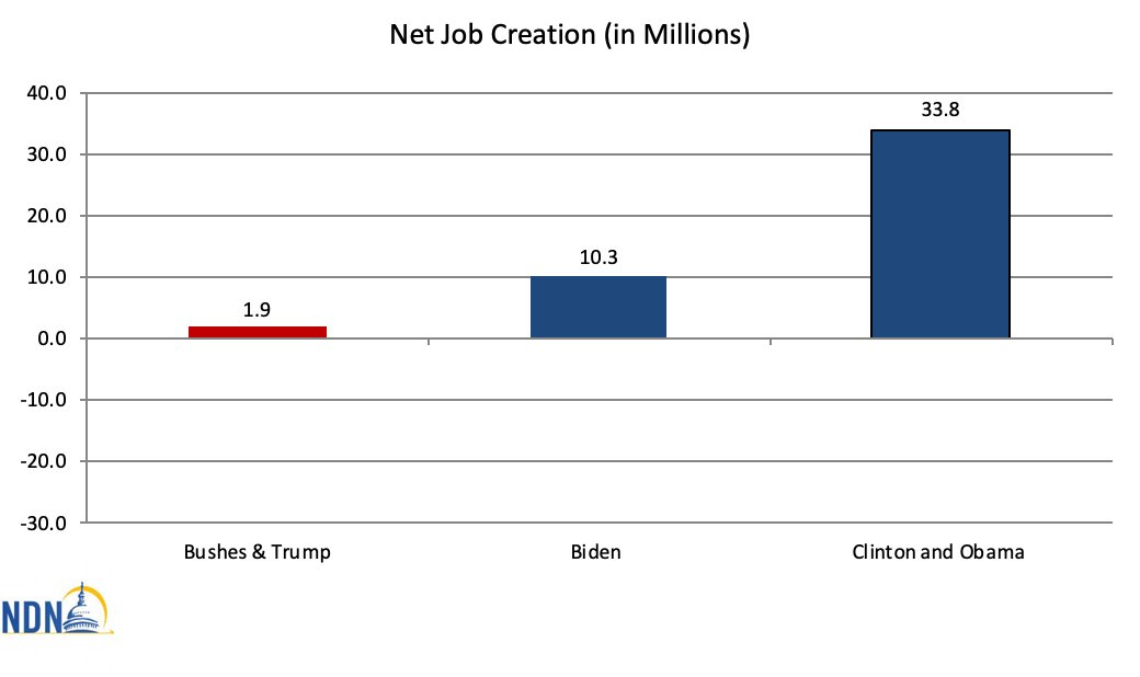 The Unexpected Truth About The Jobs Report: Massive Revisions And Inflation - 1rmusi8