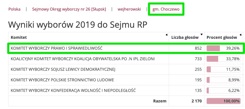michalqba's tweet photo. @RMF24pl Zapewne są zadowolenie, że władza którą wybrali reprezentuje dobrze ich interesy w Sejmie ;-) https://t.co/8QNXEOtMfw