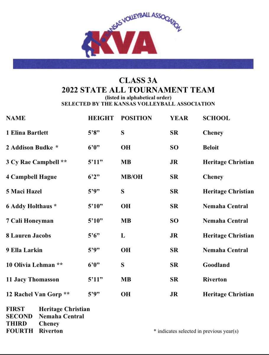 KVA 3A All-Tournament Team 🏐