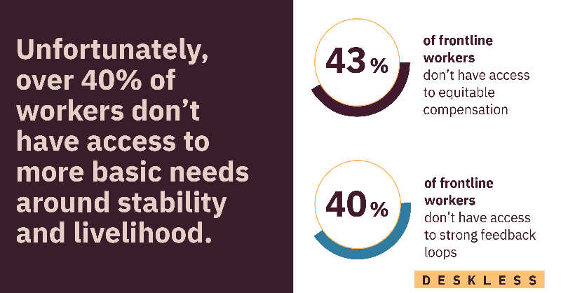nudgeforwork's tweet photo. Often we talk about starting with the "why" when engaging and retaining the #frontlineworkforce. But The Deskless Report 2022/2023 uncovered foundational needs that must be met first. Get the full story ➡️ https://t.co/NJAVYEK7cX
