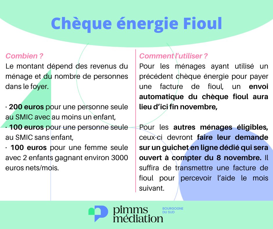 PimmsAmplepuis's tweet image. 📅A partir du 8 novembre 2022, un chèque fioul sera versé aux ménages éligibles.

📩Cette aide fioul pourra être utilisée pour le paiement de tout type de factures d’énergie.

➕Cette aide vient en complément des autres chèques “énergie”.

📞+ de renseignements dans votre Pimms