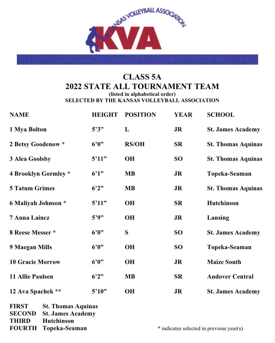 KVA 5A All-Tournament Team 🏐
