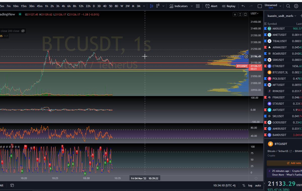 CryptoLifer33's tweet photo. Have you ever traded #bitcoin , #XRP , #DOGE, or any asset  on the 1 second chart?  Do want you to?  Well do you?  #TradingView https://t.co/g2akBmub6o