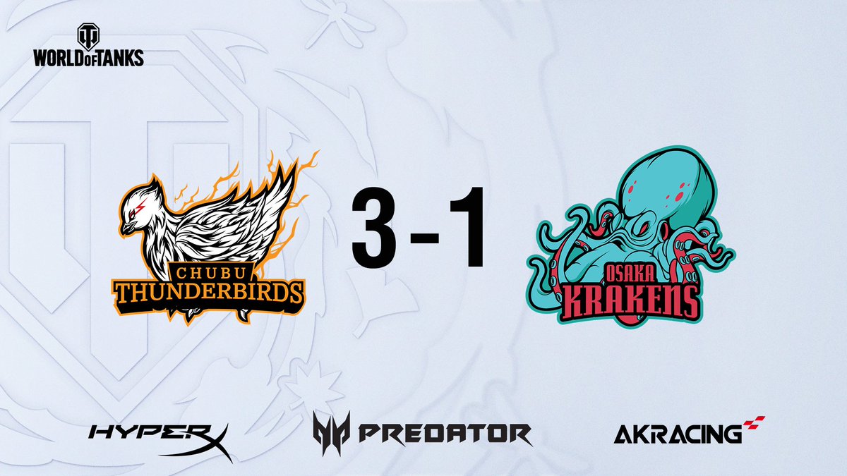 wotasiaja's tweet photo. グループステージ最終戦はCHUBU THUNDERBIRDSの勝利となりました⚡️
THUNDERBIRDSは5位に浮上👍
#JPLWOT #WoT #THUWIN https://t.co/fSxOfyoAix