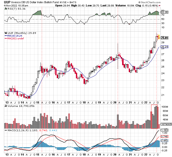 FordWealth's tweet photo. #RollingOver ? $UUP $DXY #CrowdedTrade https://t.co/bvbTTl5ex4