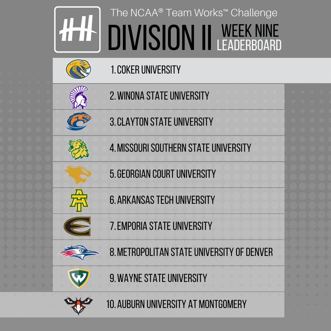 Week 9 NCAA and Helper Helper Service Challenge DII leaderboard! #helperhelper #helperhelperapp #beahelper #communityengagement