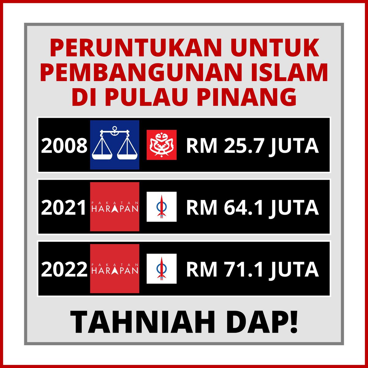 DonJoeMY's tweet photo. @BN4everTN5O MUKA DAHLAH TAK LAWO. BEHALOL PULAK TUπ #UMNOscam https://t.co/AjMzCXysvF