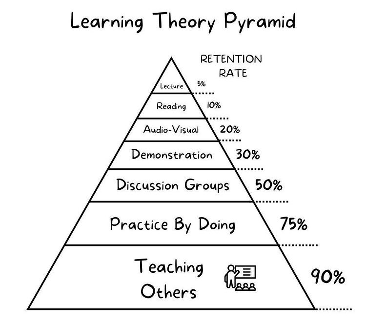 growthhub_'s tweet image. 10 PERSPECTIVE-CHANGING QUOTES ABOUT LEARNING &amp;amp; TEACHING: