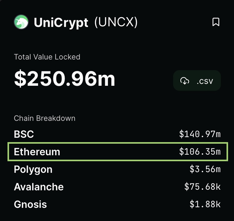 UNCX_token's tweet image. ➡️ Its an ETH launch.

The #UniCrypt launchpad is a top destination for successful ETH launches. ✅

Join our AMA with the team happening today at 4pm UTC to learn more: t.me/unicrypt_presa… #P2EGames #VoxNET

*None of this is financial advice, please DYOR.