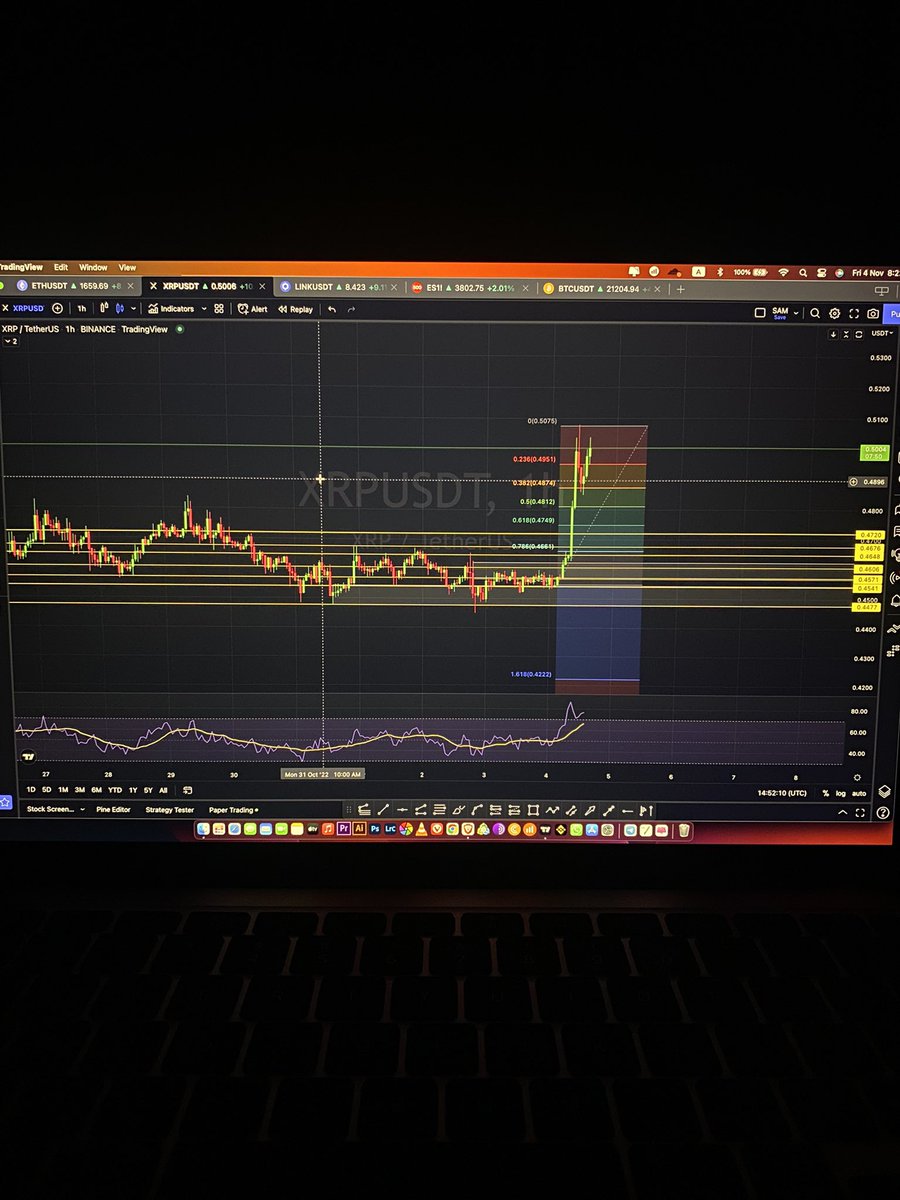 samithadulshan's tweet photo. #XRP above 0.50 now https://t.co/cUvjbEKBJu