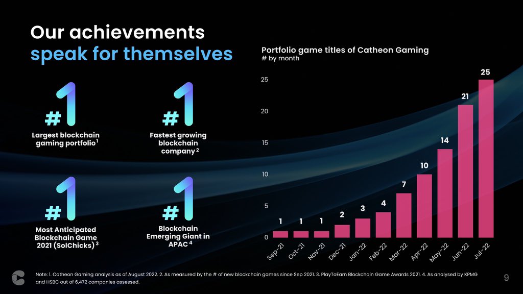 kd_krypt's tweet photo. @Cryptogems223 @CryptoEmdarks Ready for massive return🔥…you should stack some $CATHEON from @CatheonGaming for amazing returns in #GameFi‌, trading live on @coingecko @CoinMarketCap @gate_io. Great buy 🚀 https://t.co/OPveJL6kym