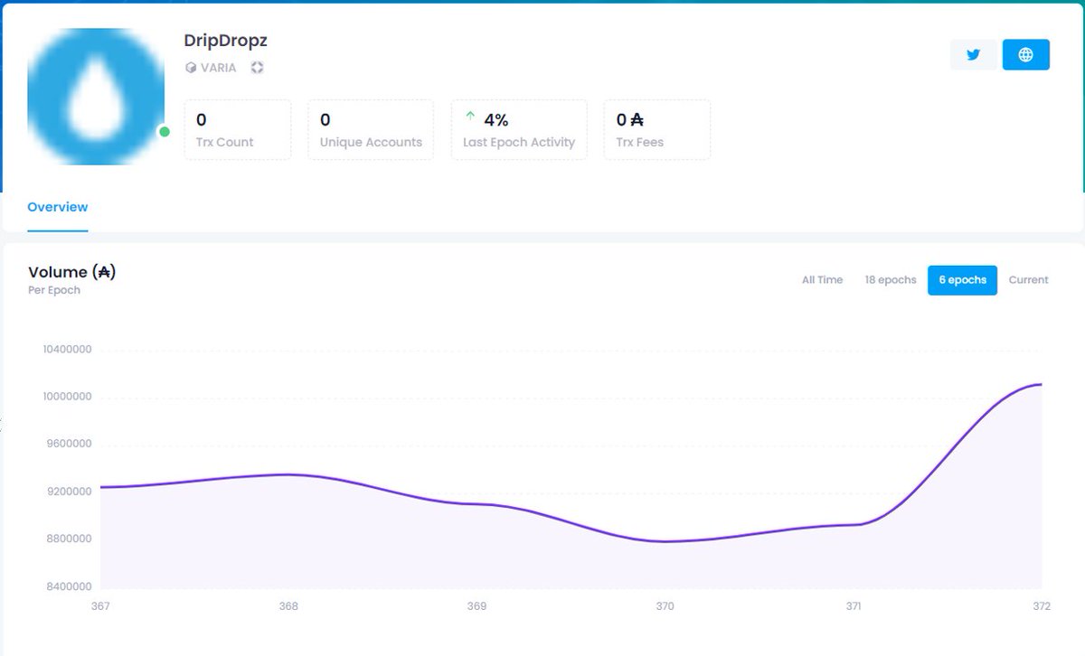 dappsoncardano's tweet image. We added @DripDropz_io to our website.
You can check volume per epoch.
✅dappsoncardano.com/DripDropz
#Cardano #CardanoADA #CardanoCommunity