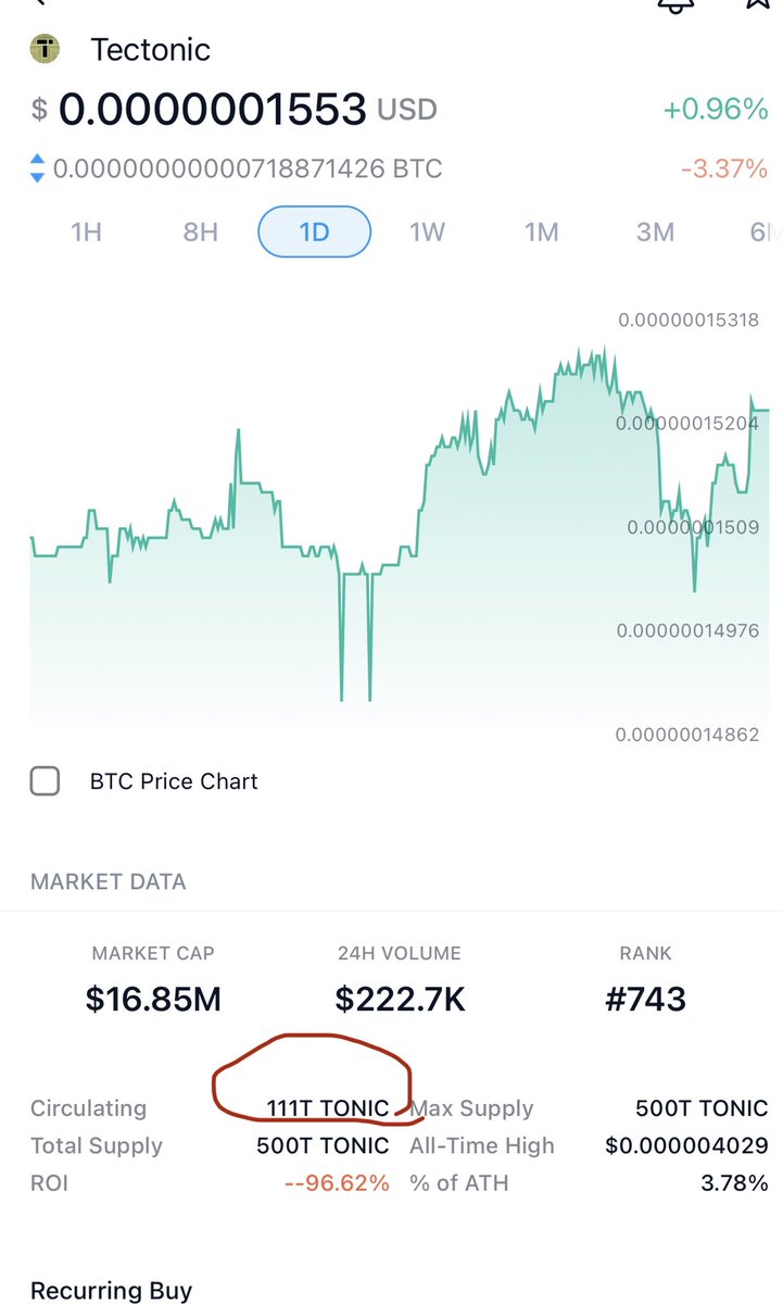 Adil60195163's tweet photo. What’s going on TECTONIC? They adding the circulation all the damn time, the price dropping down because of this not people selling, I am about to sell and go away from it. https://t.co/pTxplHinlx