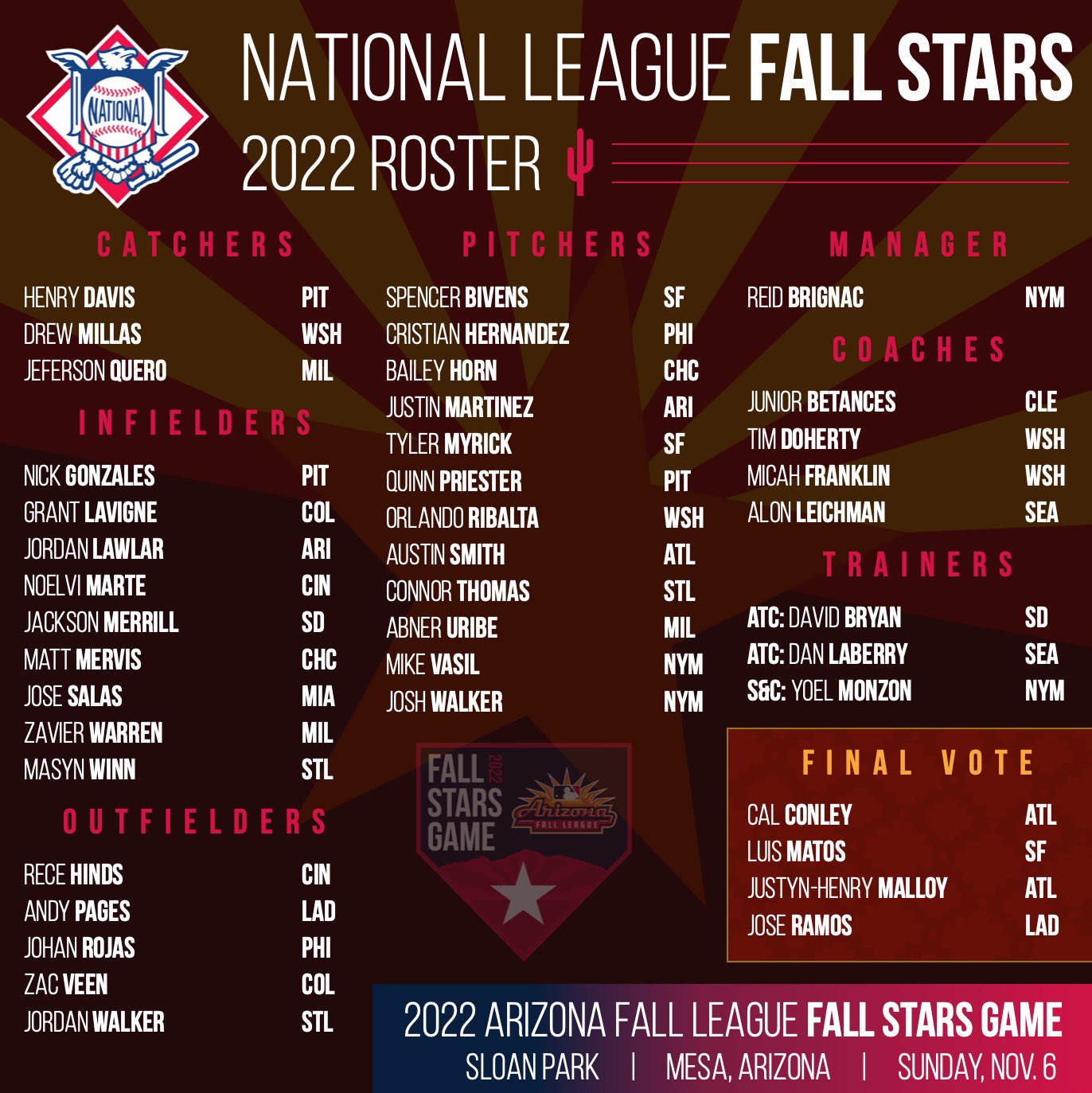 MLB's Arizona Fall League on Twitter "Your 2022 AFL Fall Stars ⭐️ 