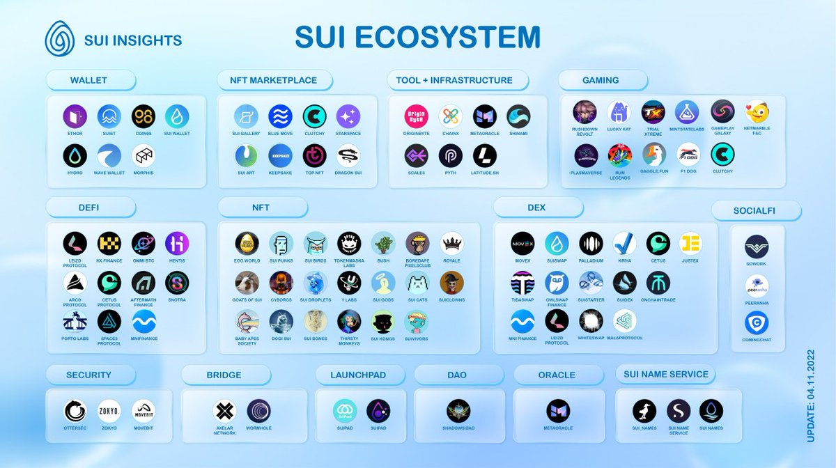 SuiInsights.sui 💧 tweet media