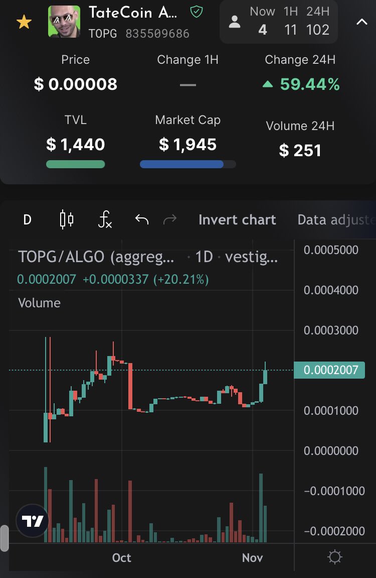 ASAgemsALGO's tweet photo. @TateCoinASA $TOPG staking starting 13th November. New ATH? π
#algo #algorand $algo #algofam https://t.co/7uUJXV7VNg