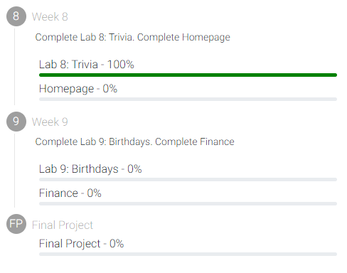 Day 42 of #100DaysOfCode

I wasn't able to code yesterday because of freelance work. Today, I just continued the CS50x course.

Week 8
✅ Lecture - HTML, CSS, JS
✅ Shorts - IP, TCP, HTTP, DOM
✅ Lab - Trivia Webpage

3 more psets and the final project to get my 2nd CS50 cert! 🤓