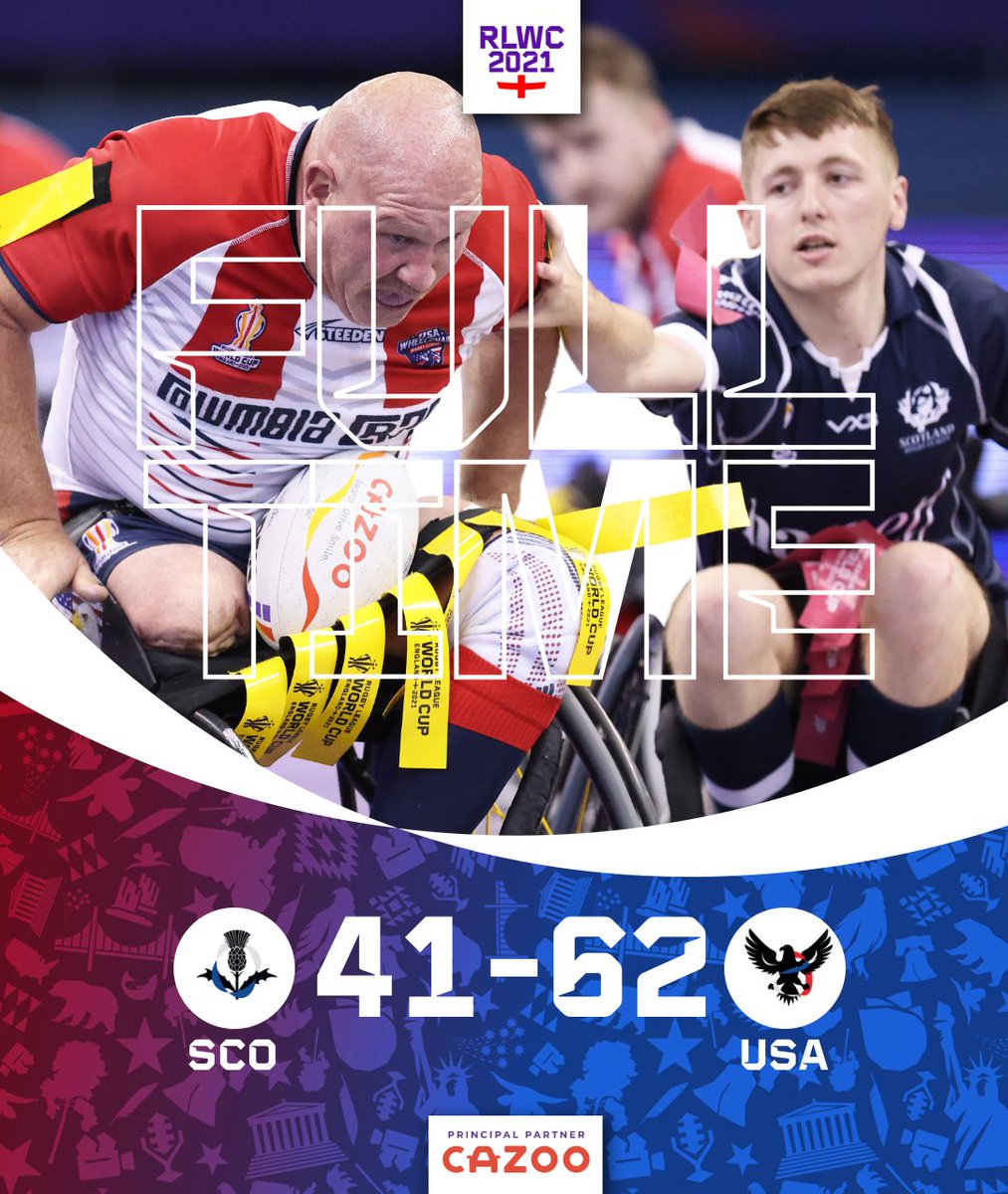 rugbyleaguewcup's tweet photo. πΊπΈ USA showcase a powerful second half display to get the win over Scotland.
#RLWC2021 | #SCOUSA https://t.co/1818RxHOgN