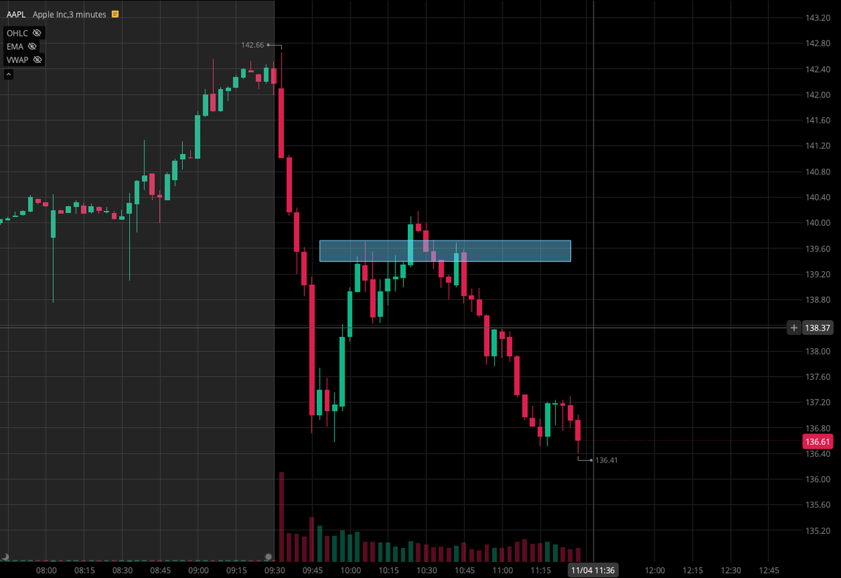 TCTRADESS's tweet image. All it takes is one trade a day