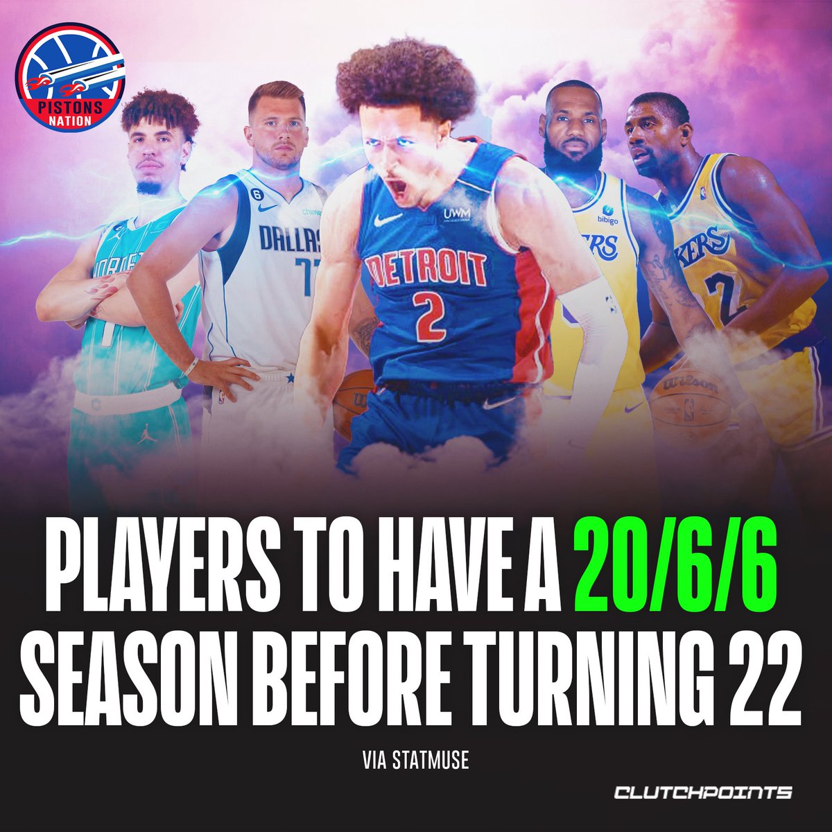 MotorCityBanter's tweet photo. Cade Cunningham has a chance to become the 5th player in NBA history to average 20-6-6 before turning 22.

Elite company 😤 https://t.co/PTamST6XJV