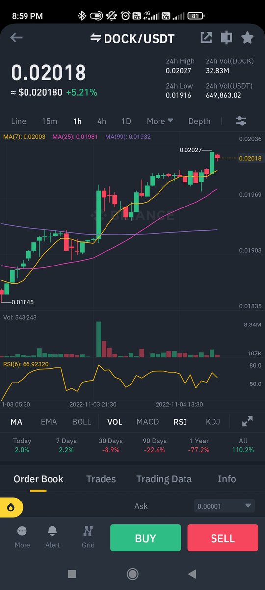 UFTfan's tweet photo. $Dock to the Moon β€οΈππ₯π°
#Dock #web3 #DidsforAll #Blockchain #Binance #cryptocurrecy #BTC https://t.co/E1onTe2yjr
