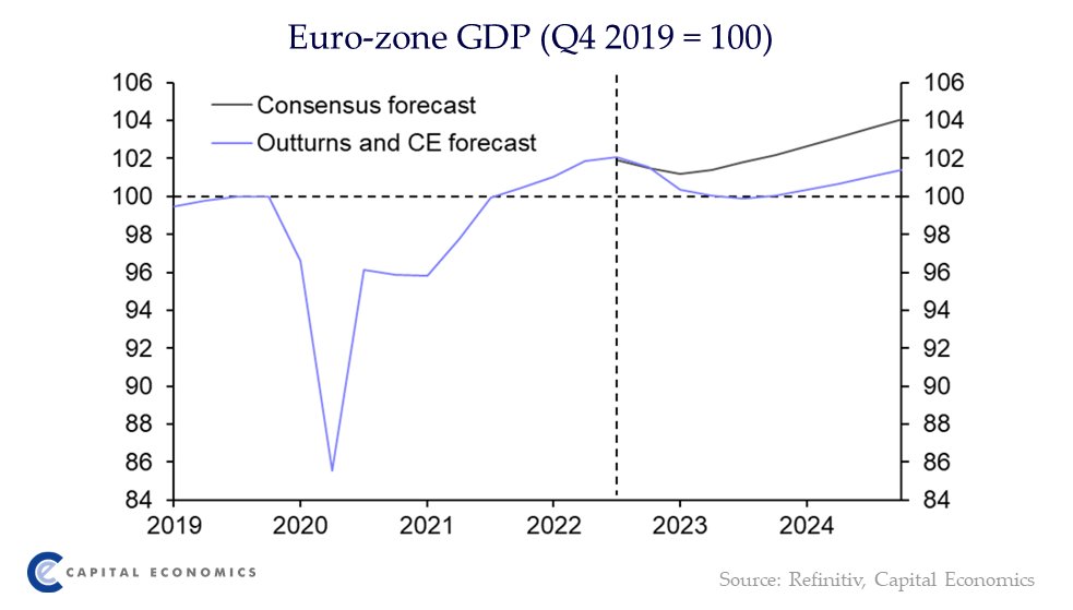 Capital Economics Europe tweet media
