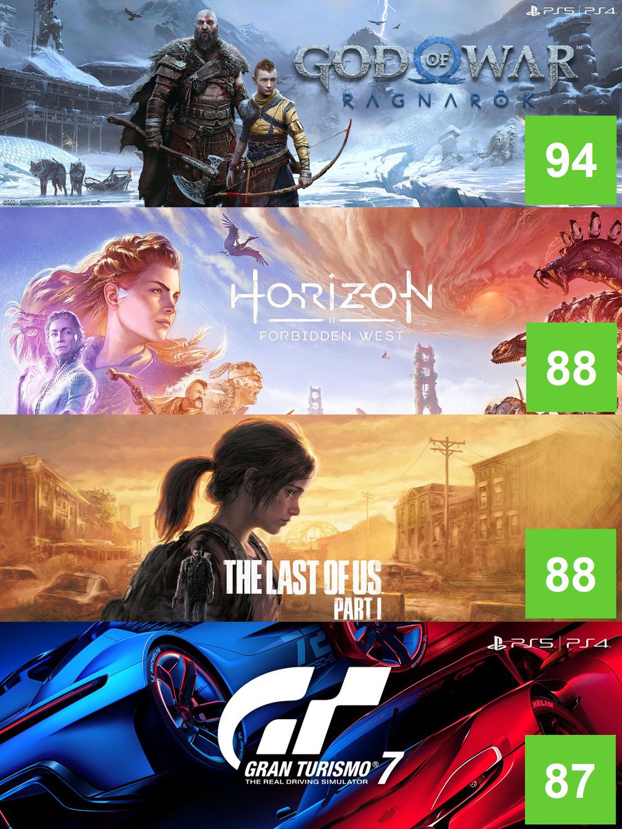 Cuando lanzas una consola y tus argumentos son los videojuegos y de calidad. Vaya año 2022 señores...Y esperar al 2023. Buenos tiempos para adquirir una PlayStation 5.