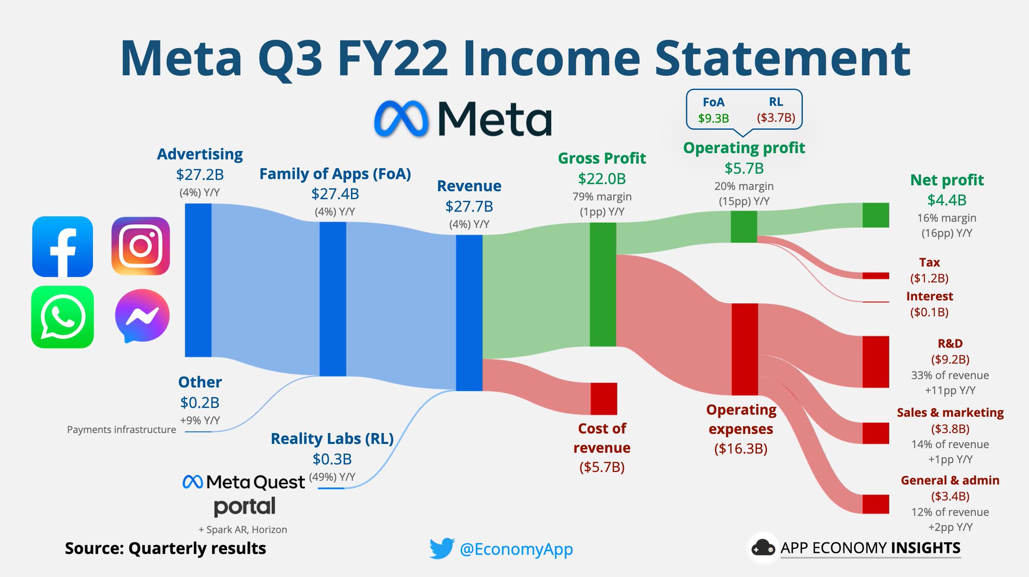 App Economy Insights on Twitter "Choose your fighter META PINS SNAP