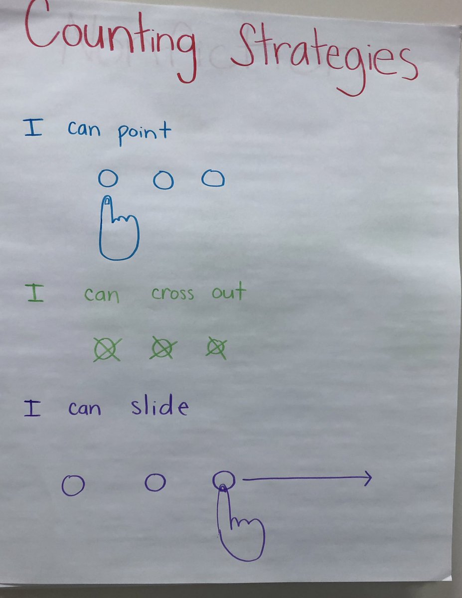 LisaJohnsonEDU's tweet photo. Math is everywhere! ❤️ Teachers at @SeabrookBobcats are using anchor charts and engaging math tasks to elevate student learning! #CCSontheRise #CCSK5Math @PrincipalJWSE @BStan720 @jamie_royster @chcatalano @CumberlandCoSch https://t.co/U88zNFaWyD