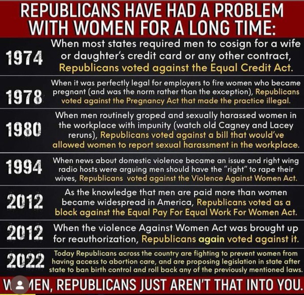 gleennertalk's tweet image. Dear women, Republicans do NOT care about your rights, and they never have. Vote according.