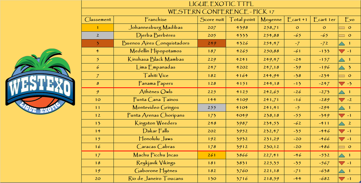 Ligue Exotic TTFL 🐪❤️ tweet media