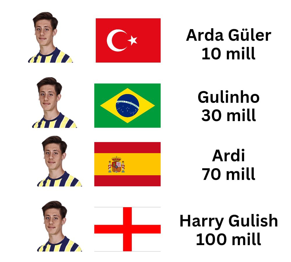 Out Of Context Football (@nocontextfooty) on Twitter photo 